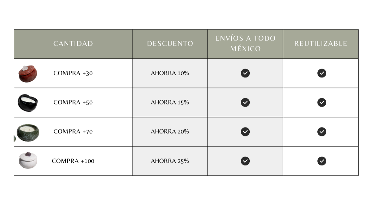 tabla-de-precios-velas-para-comunion-a-mayoreo